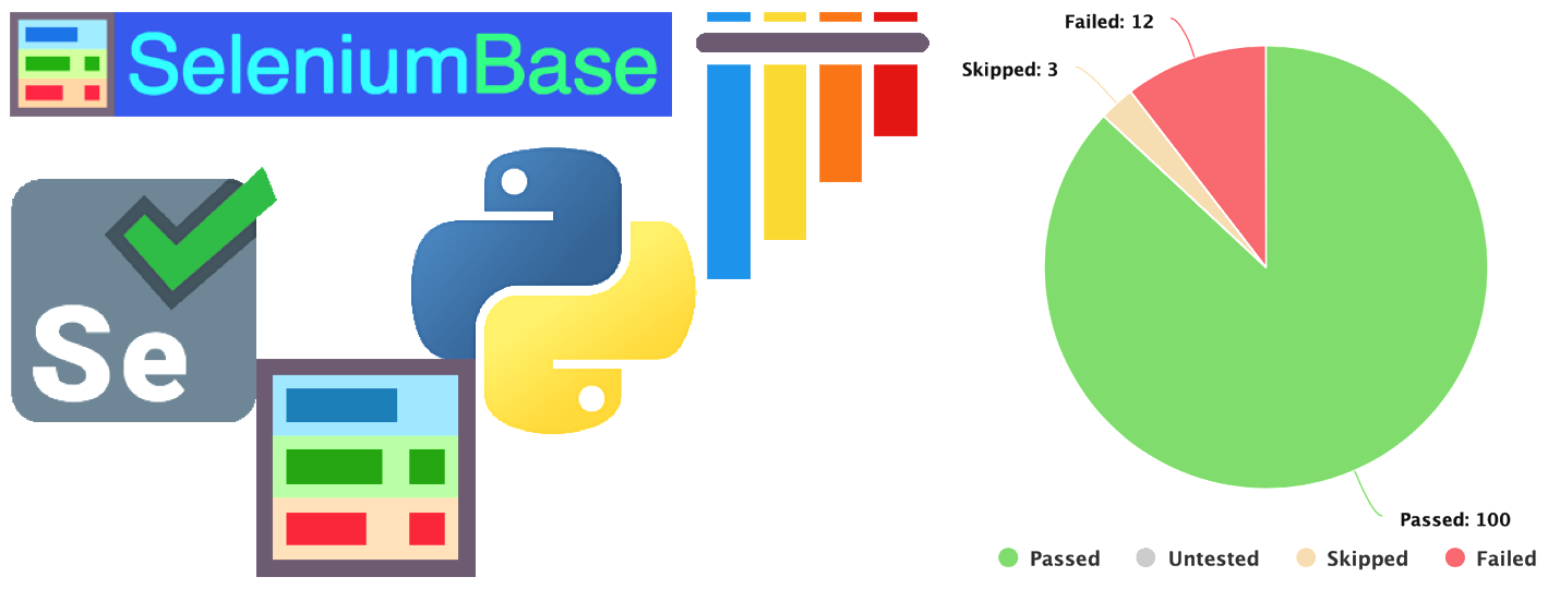 SeleniumBase
